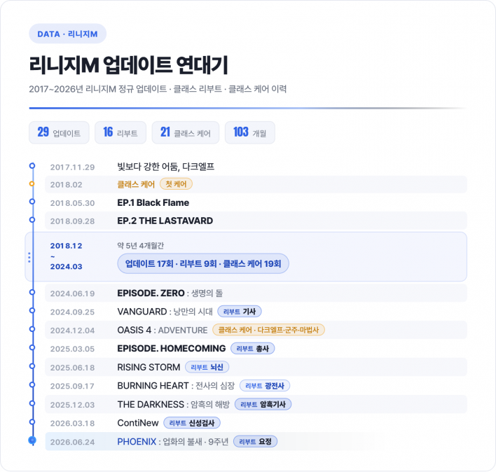 리니지M Lineage M