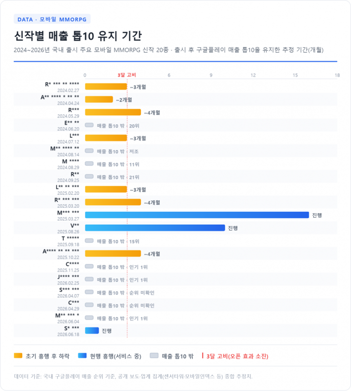 리니지M Lineage M