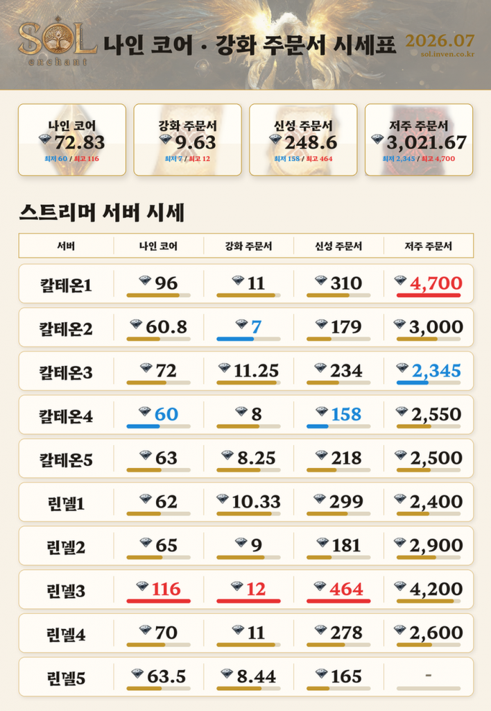솔: 인챈트 SOL: enchant