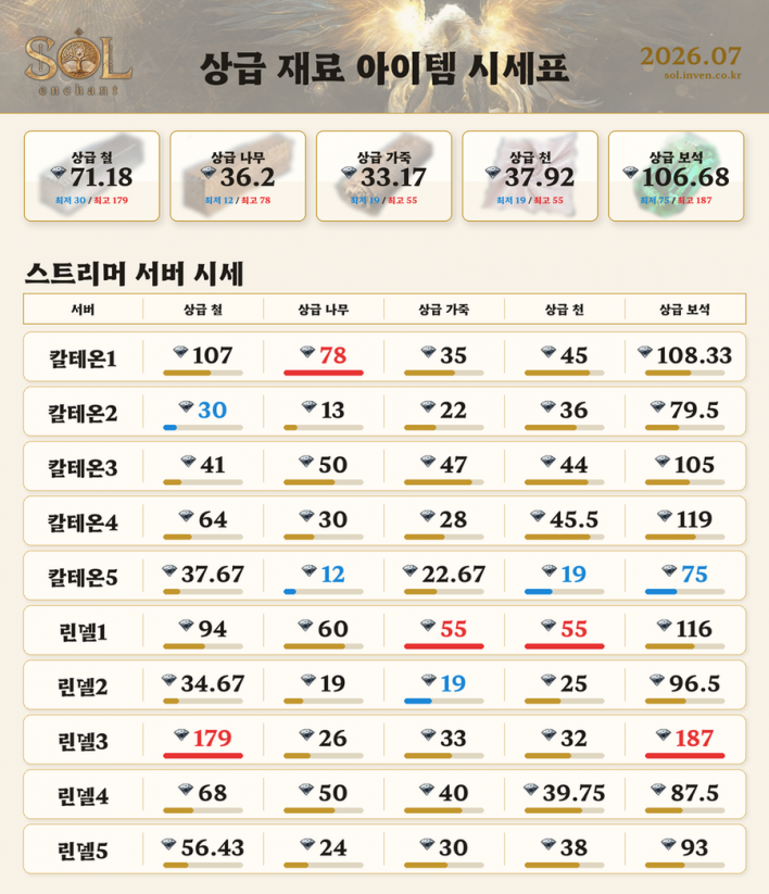 솔: 인챈트 SOL: enchant