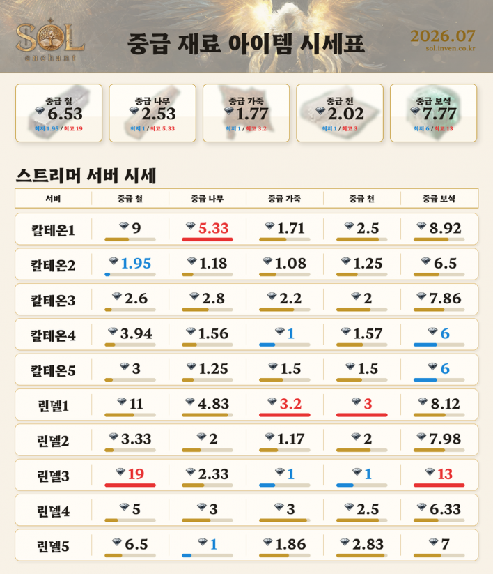 솔: 인챈트 SOL: enchant