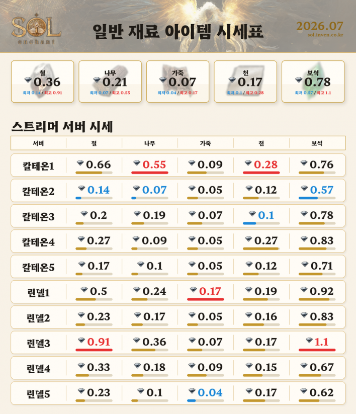 솔: 인챈트 SOL: enchant