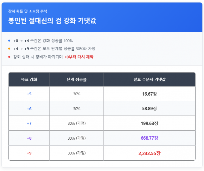 솔: 인챈트 SOL: enchant