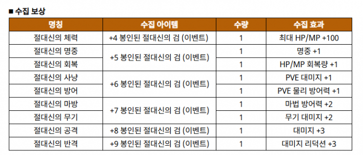 솔: 인챈트 SOL: enchant