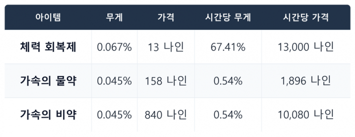솔: 인챈트 SOL: enchant
