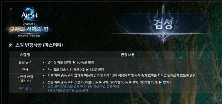 아이온2 AION2