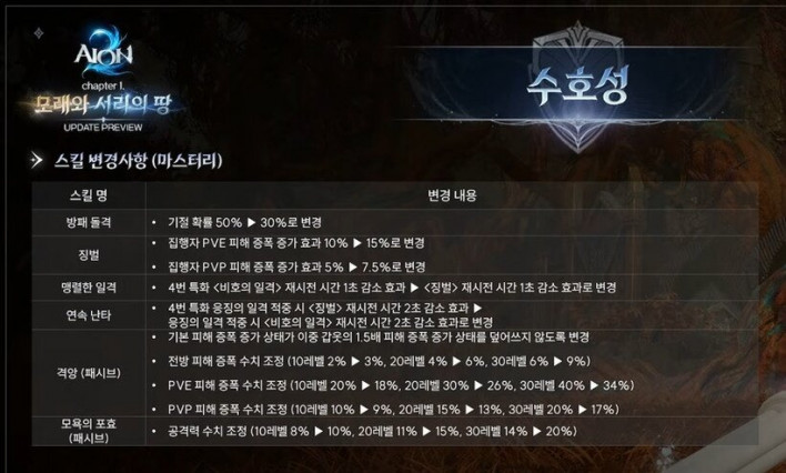 아이온2 AION2