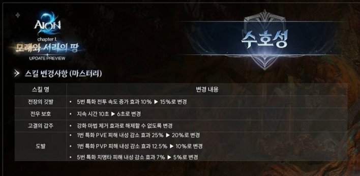 아이온2 AION2