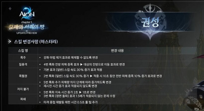 아이온2 AION2