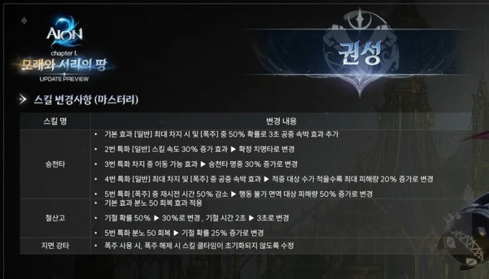 아이온2 AION2