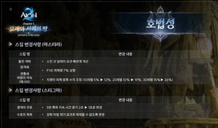 아이온2 AION2