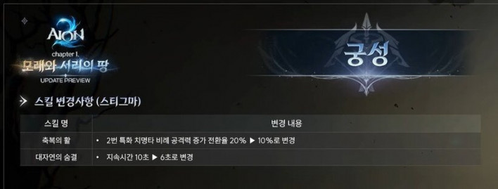 아이온2 AION2