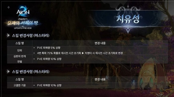 아이온2 AION2