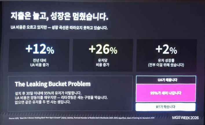 RZR "UA·리타겟팅·CTV, 이제 하나로 묶어야 산다"