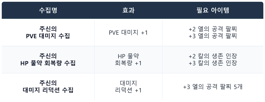 솔: 인챈트 SOL: enchant