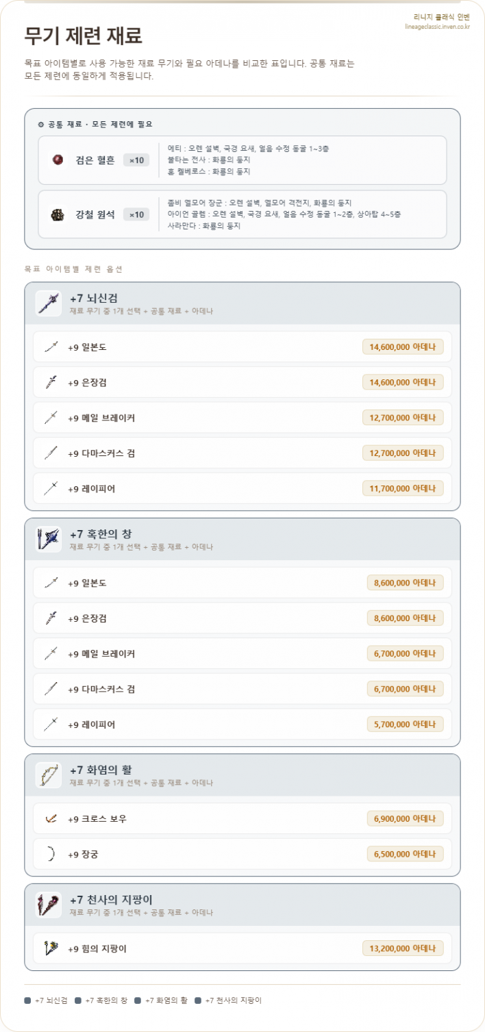 리니지 클래식