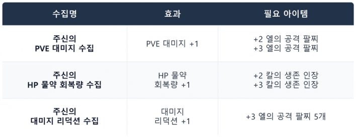 솔: 인챈트 SOL: enchant