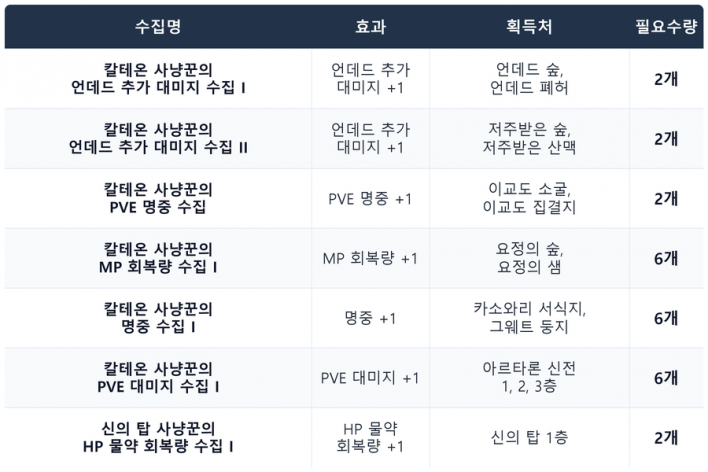 솔: 인챈트 SOL: enchant