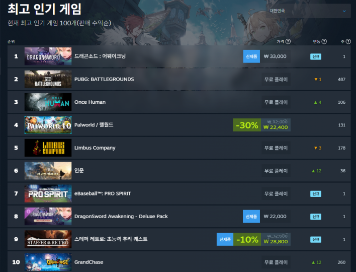 드래곤소드 : 어웨이크닝 DragonSword : Awakening