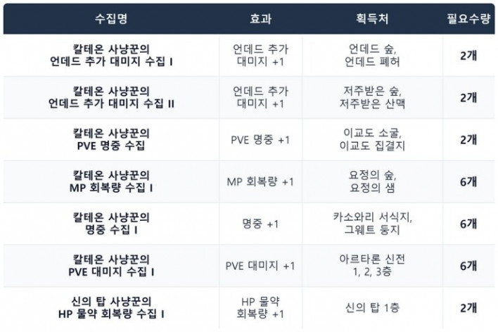 솔: 인챈트 SOL: enchant