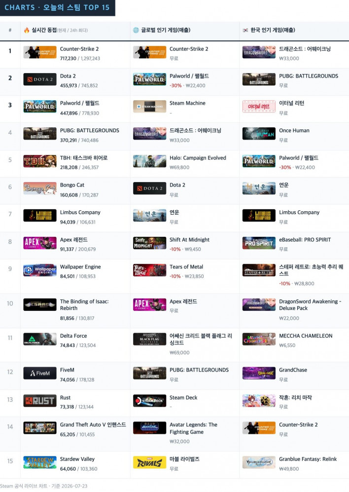 드래곤소드 : 어웨이크닝 DragonSword : Awakening