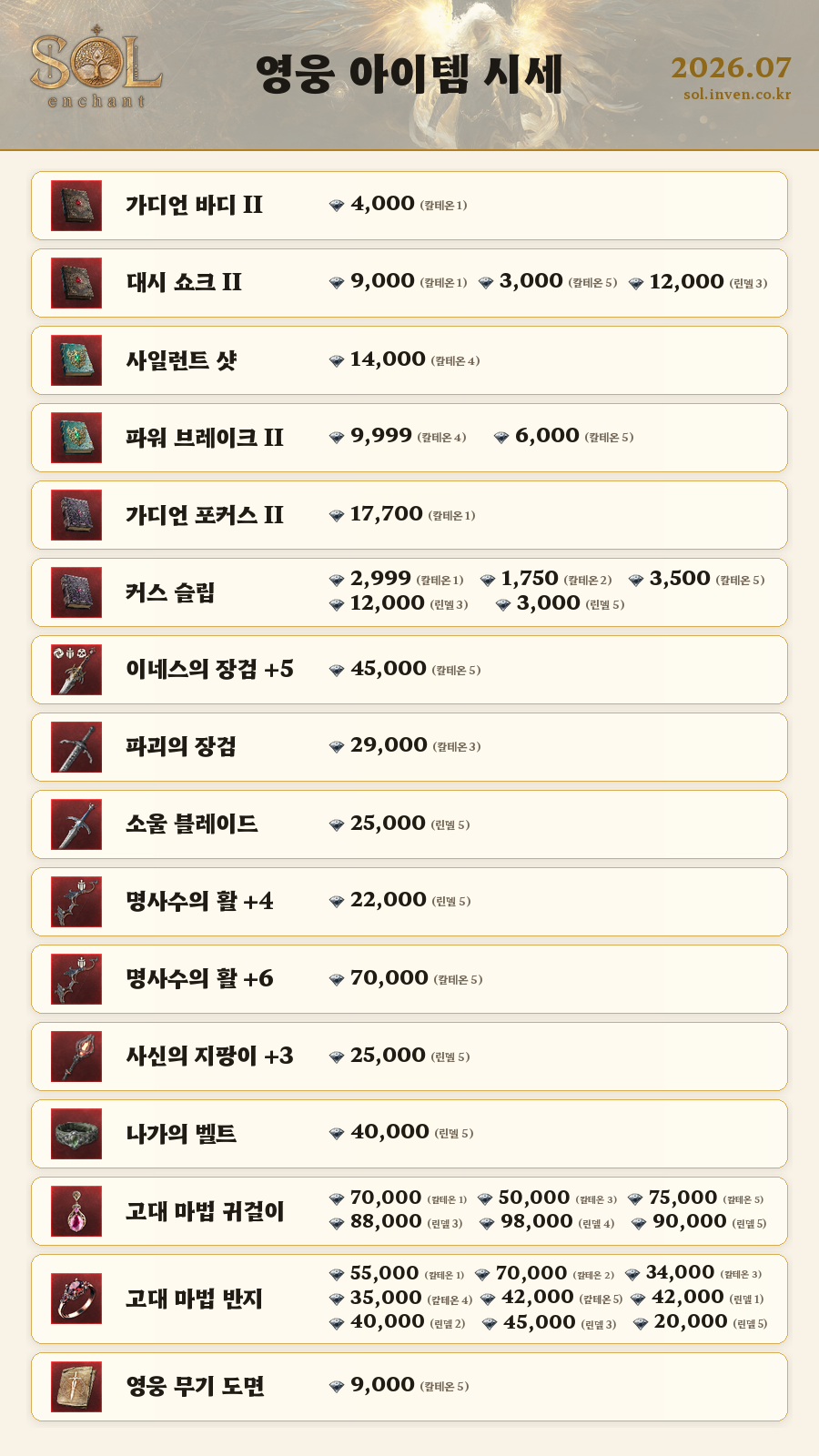 나인코어 시세 하락? 거래소 시세 살펴보기