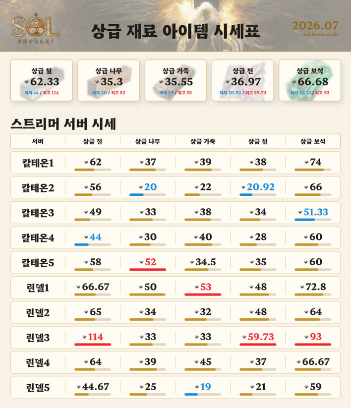 나인코어 시세 하락? 거래소 시세 살펴보기