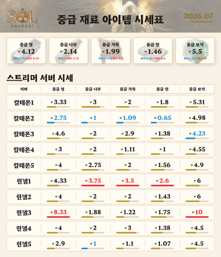 나인코어 시세 하락? 거래소 시세 살펴보기