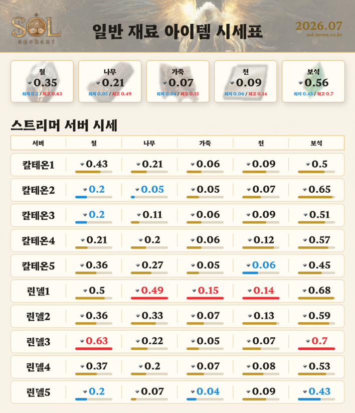 나인코어 시세 하락? 거래소 시세 살펴보기