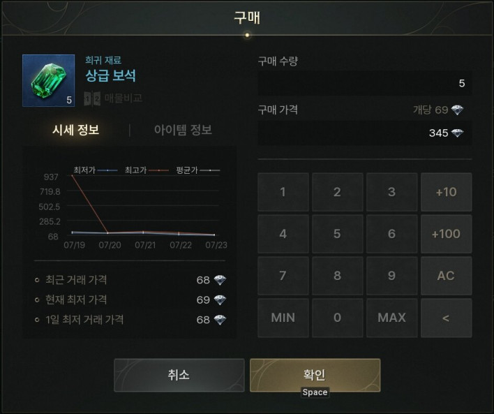 나인코어 시세 하락? 거래소 시세 살펴보기
