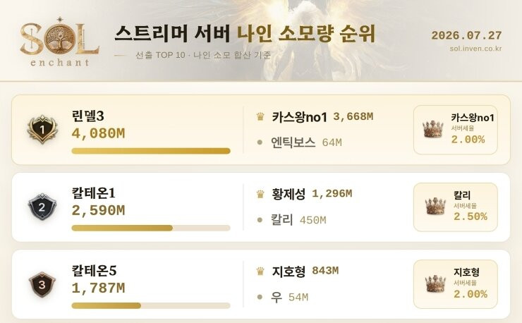 솔: 인챈트 SOL: enchant