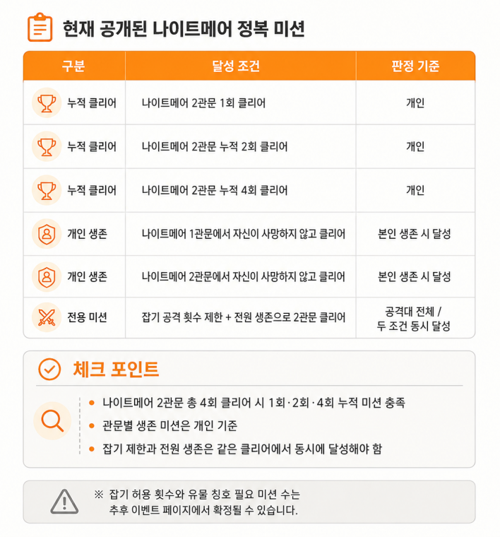 로스트아크 LostARK