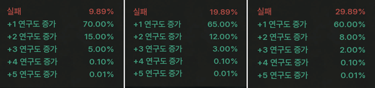 솔: 인챈트 SOL: enchant