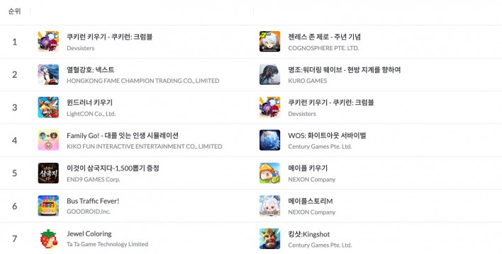 쿠키런: 크럼블 CookieRun: Crumble