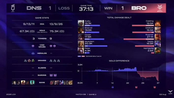리그 오브 레전드 League of Legend : Clash of Fates