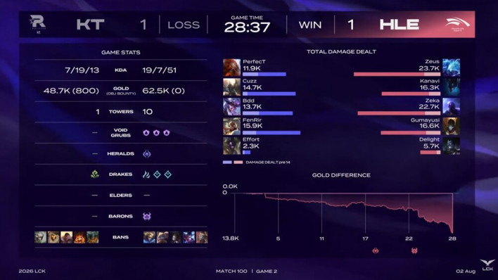 리그 오브 레전드 League of Legend : Clash of Fates