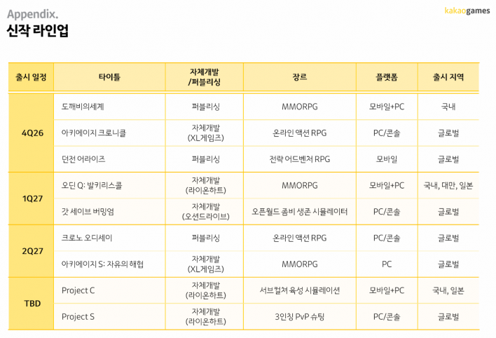 오딘Q Odin Q
