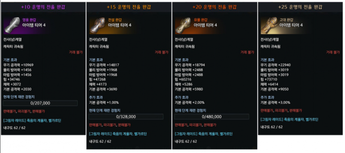 로스트아크 LostARK