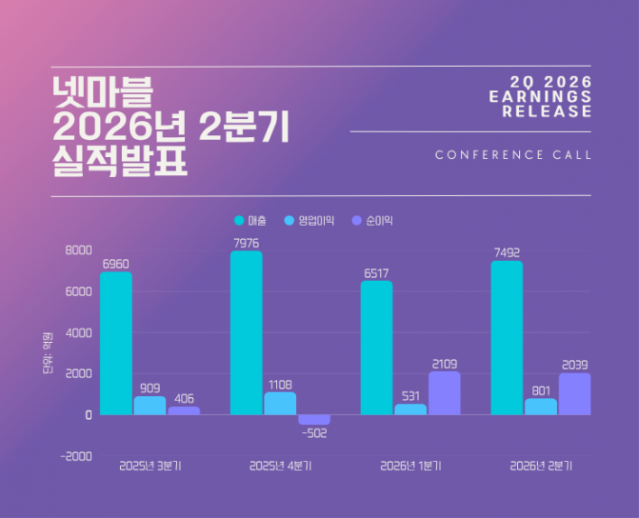 일곱 개의 대죄: 그랜드크로스