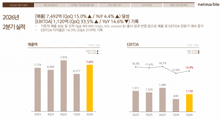 일곱 개의 대죄: 그랜드크로스