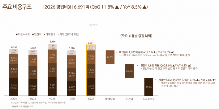 일곱 개의 대죄: 그랜드크로스