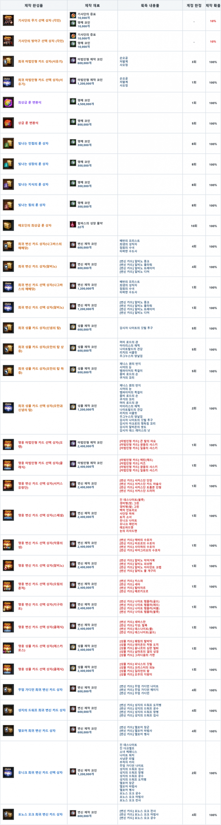 리니지M Lineage M