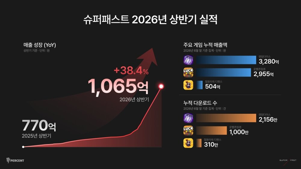 운빨존많겜