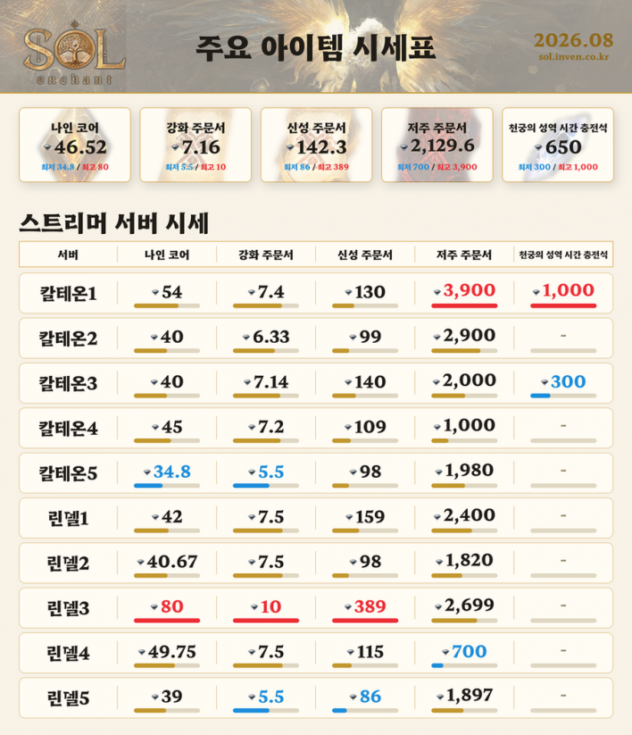 솔: 인챈트 SOL: enchant
