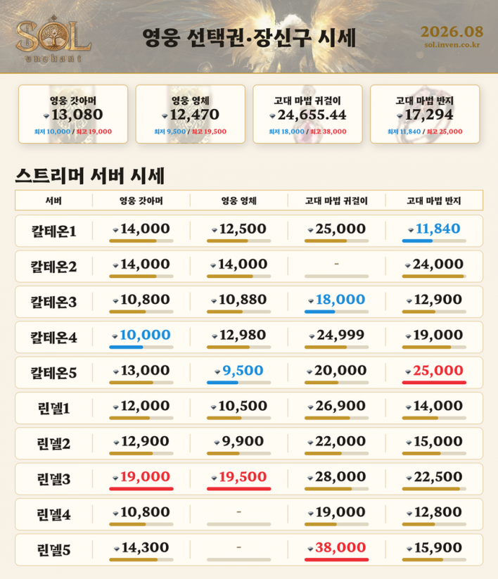 솔: 인챈트 SOL: enchant