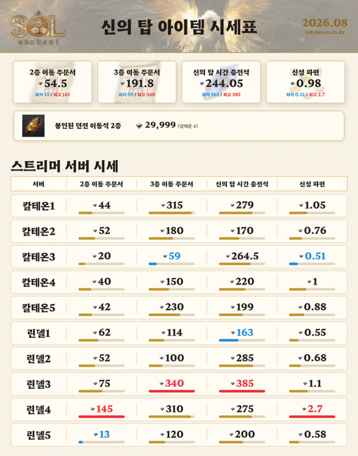 솔: 인챈트 SOL: enchant