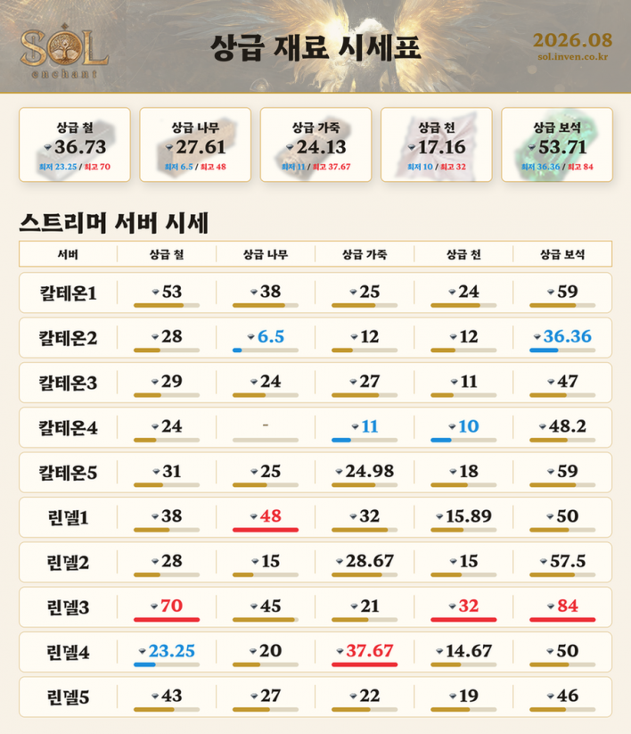 솔: 인챈트 SOL: enchant