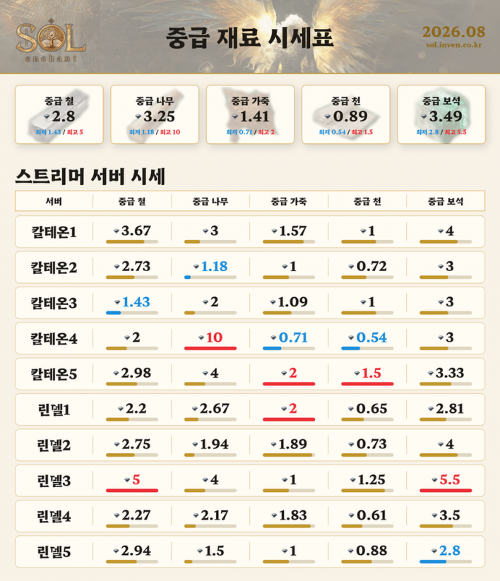 솔: 인챈트 SOL: enchant