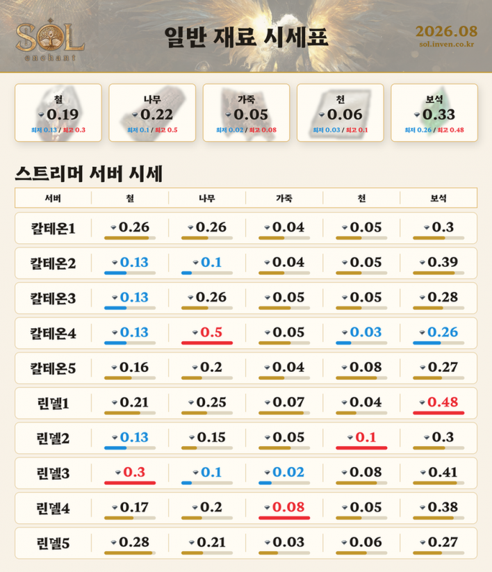 솔: 인챈트 SOL: enchant
