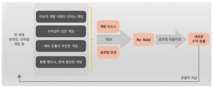 밸로프, '게임오버' 없다… 상반기 매출 232억·영업이익 27억